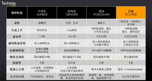 产品 室内图册 沿设计脉搏 . 绎千变风范