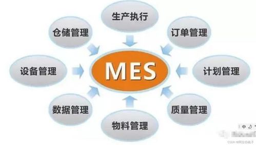CIM与MES上岗证 智能制造时代的关键资质